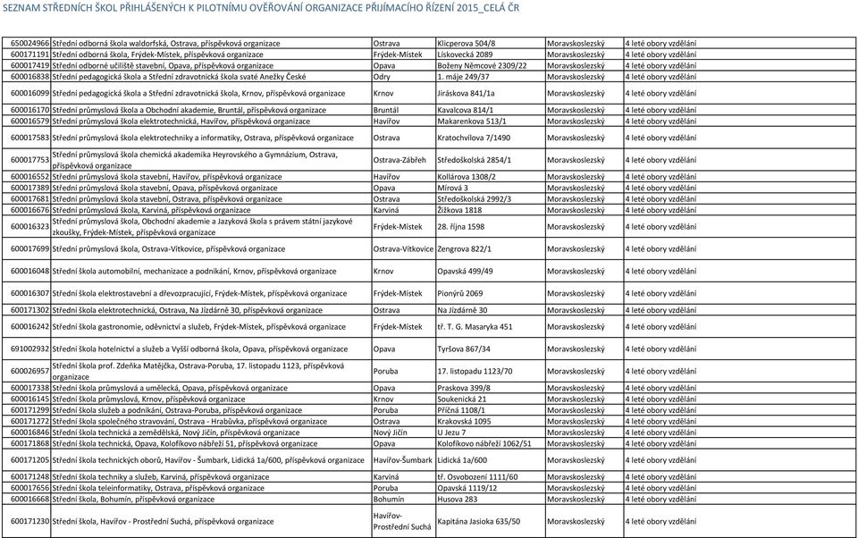 600016838 Střední pedagogická škola a Střední zdravotnická škola svaté Anežky České Odry 1.