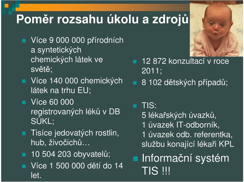 10 504 203 obyvatelů; Více 1 500 000 dětí do 14 let.