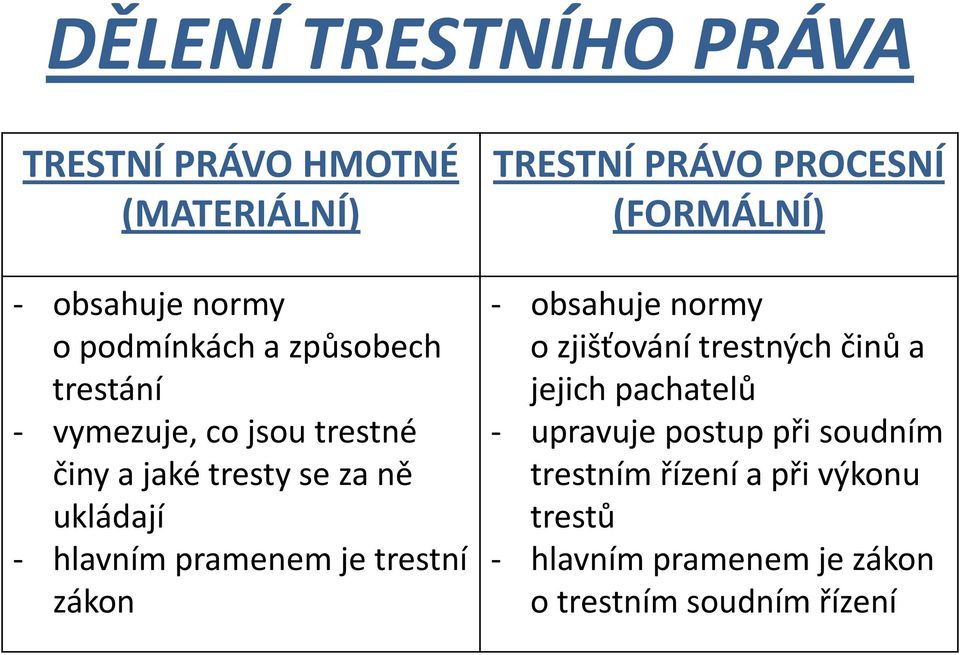 zákon TRESTNÍ PRÁVO PROCESNÍ (FORMÁLNÍ) - obsahuje normy o zjišťování trestných činů a jejich pachatelů -