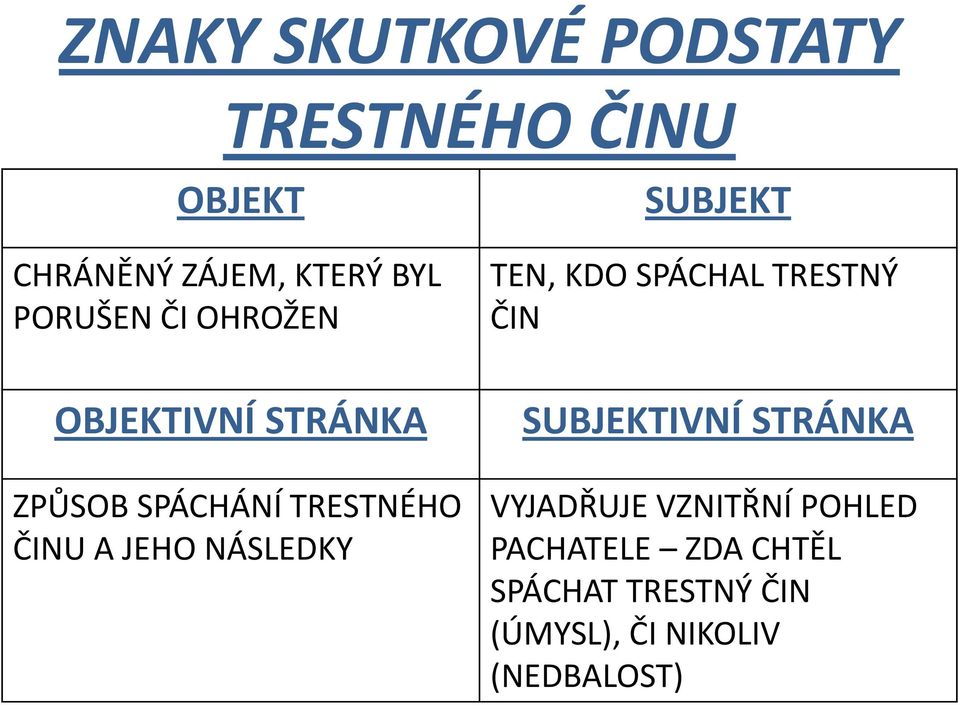 ZPŮSOB SPÁCHÁNÍ TRESTNÉHO ČINU A JEHO NÁSLEDKY SUBJEKTIVNÍ STRÁNKA VYJADŘUJE