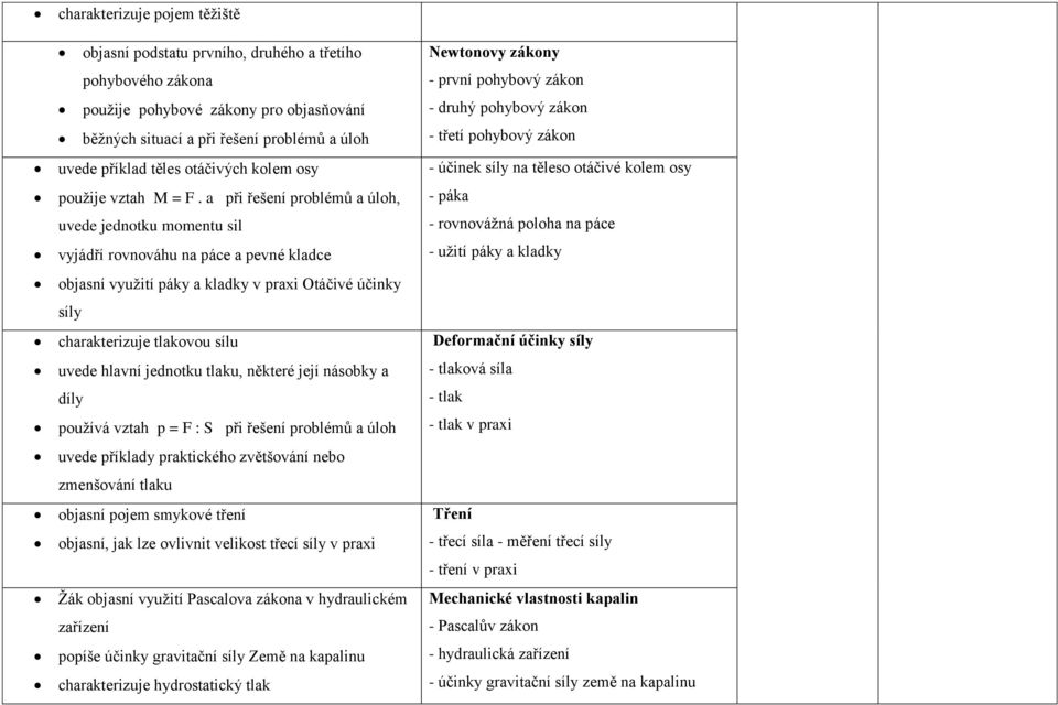 a při řešení problémů a úloh, uvede jednotku momentu sil vyjádří rovnováhu na páce a pevné kladce objasní využití páky a kladky v praxi Otáčivé účinky síly charakterizuje tlakovou sílu uvede hlavní
