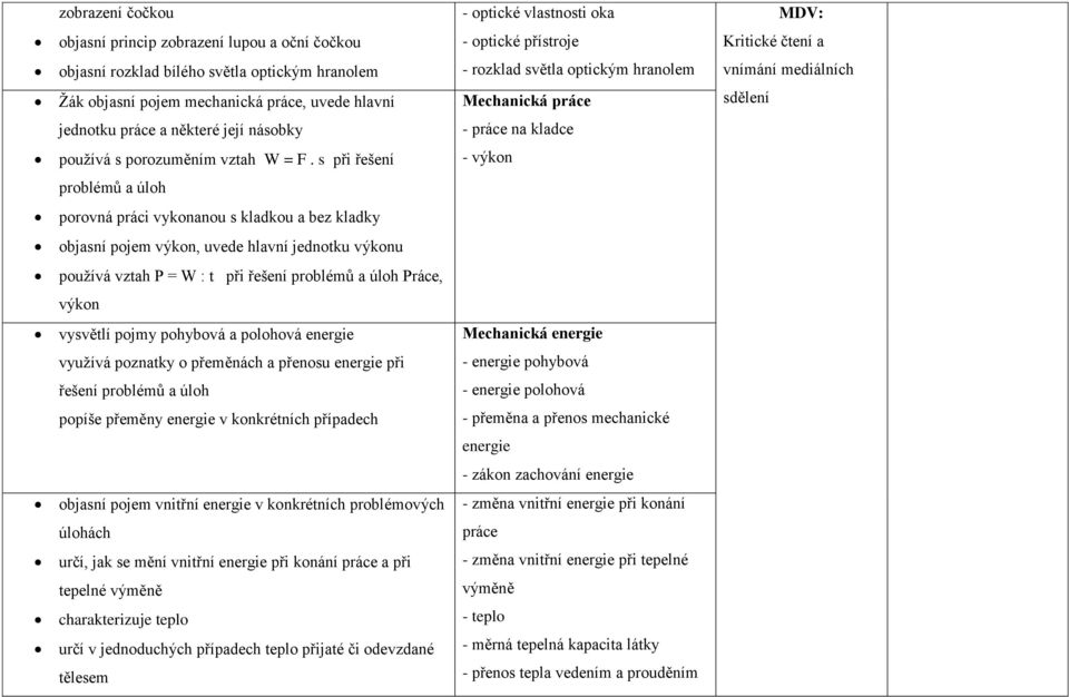 F. s při řešení - výkon problémů a úloh porovná práci vykonanou s kladkou a bez kladky objasní pojem výkon, uvede hlavní jednotku výkonu používá vztah P = W : t při řešení problémů a úloh Práce,