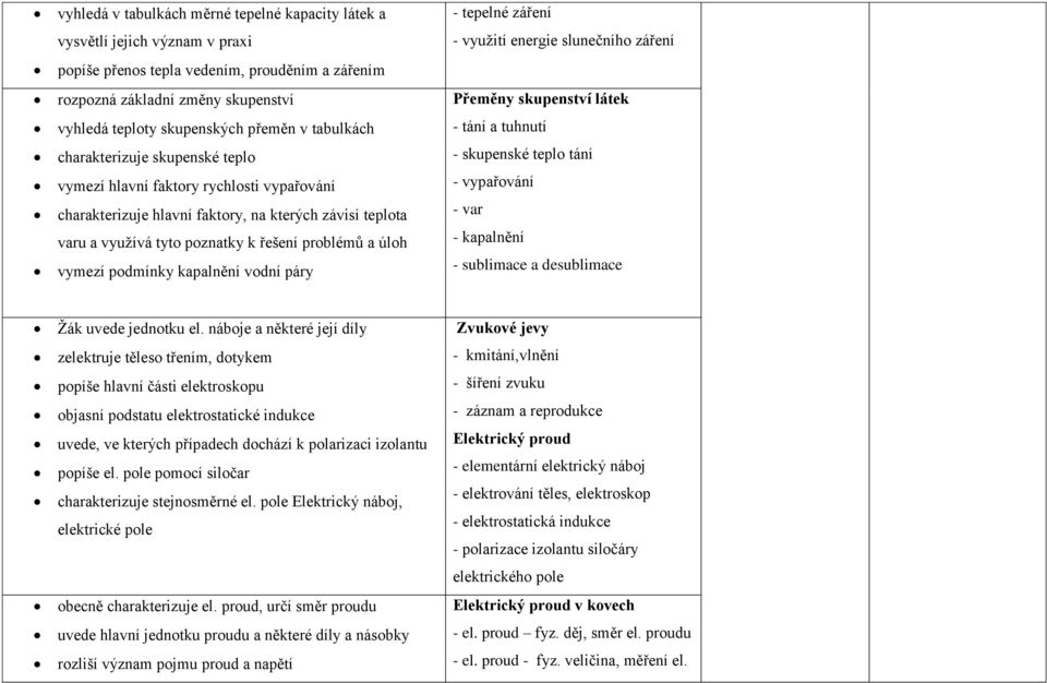 úloh vymezí podmínky kapalnění vodní páry - tepelné záření - využití energie slunečního záření Přeměny skupenství látek - tání a tuhnutí - skupenské teplo tání - vypařování - var - kapalnění -