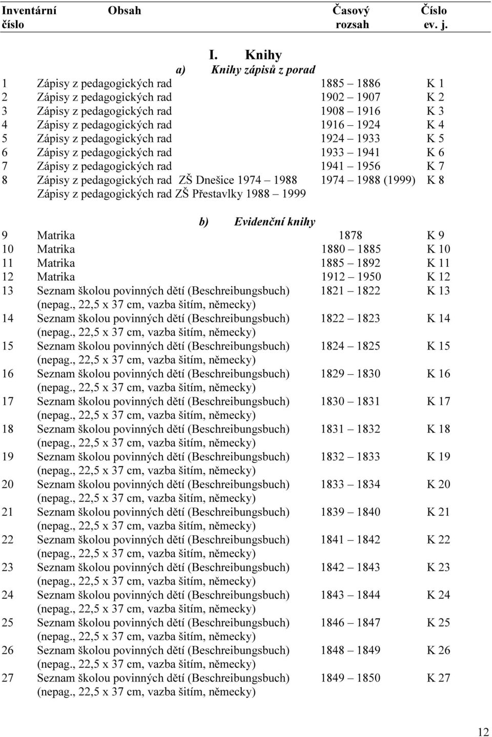 4 5 Zápisy z pedagogických rad 1924 1933 K 5 6 Zápisy z pedagogických rad 1933 1941 K 6 7 Zápisy z pedagogických rad 1941 1956 K 7 8 Zápisy z pedagogických rad ZŠ Dnešice 1974 1988 1974 1988 (1999) K