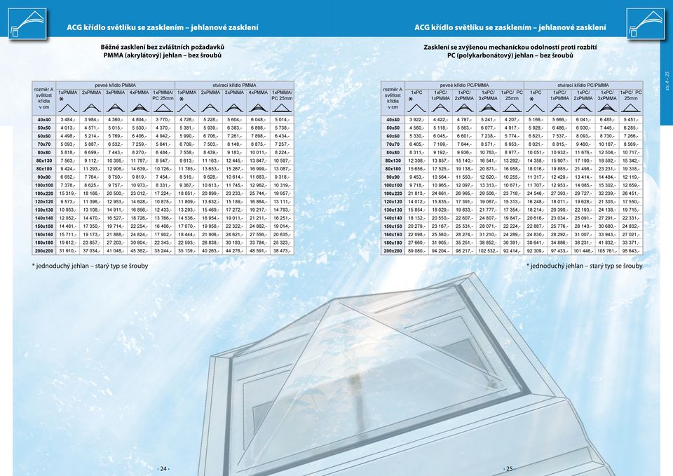 1xPC/ 1xPC/ 3 922, 4 422, 4 797, otvírací křídlo PC/PMMA 1xPC/ 1xPC/ PC 25mm 5 241, 4 207, 1xPC 1xPC/ 1xPC/ 5 166, 5 666, 6 041, 1xPC/ 1xPC/ PC 25mm 6 485, 5 451, 50x50 4 013, 4 571, 5 015, 5 530, 4