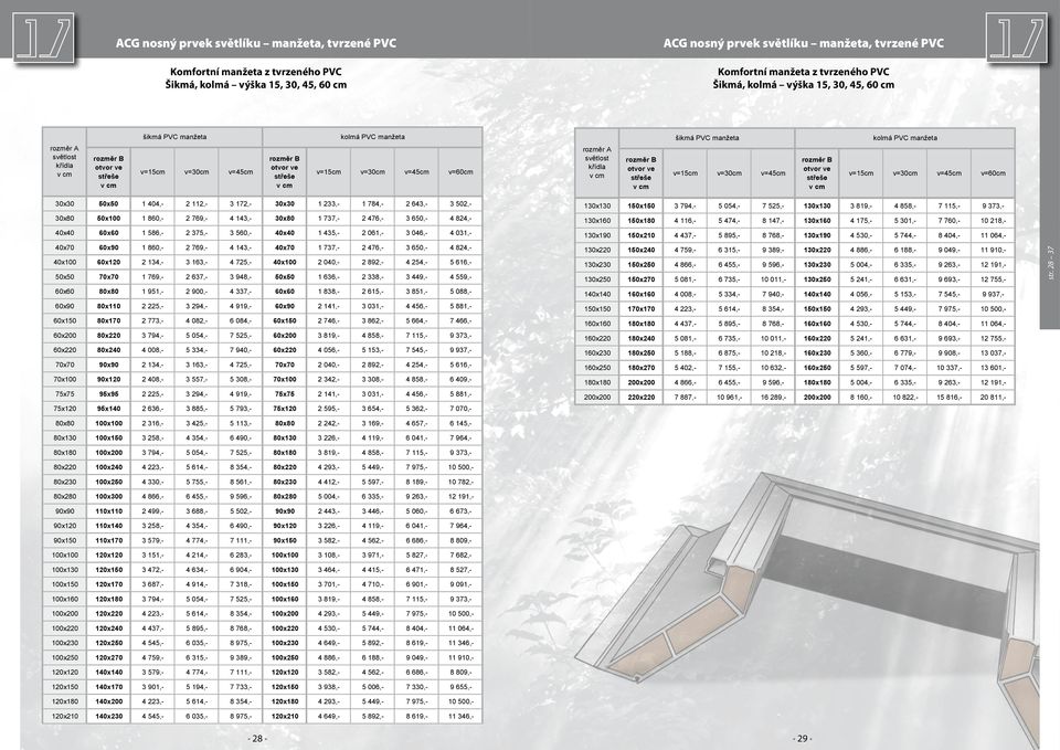 v=15cm v=30cm v=45cm B otvor ve střeše kolmá PVC manžeta v=15cm v=30cm v=45cm v=60cm 30x30 50x50 1 404, 2 112, 3 172, 30x30 1 233, 1 784, 2 643, 3 502, 30x80 50x100 1 860, 2 769, 4 143, 30x80 1 737,