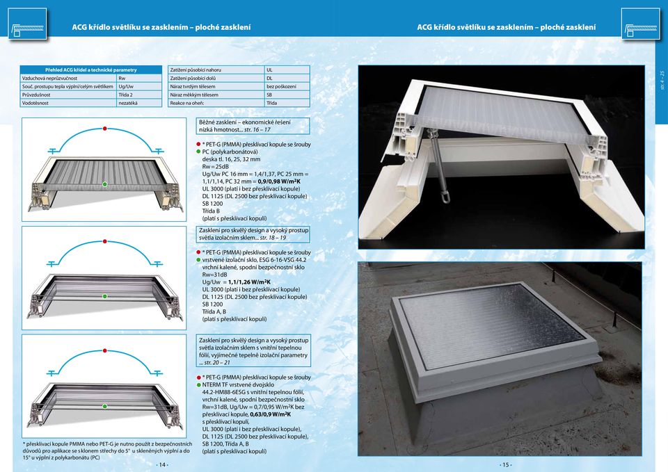 4 25 ACG křídlo světlíku se zasklením ploché zasklení Běžné zasklení ekonomické řešení nízká hmotnost... str. 16 17 * PETG (PMMA) přesklívací kopule se šrouby PC (polykarbonátová) deska tl.