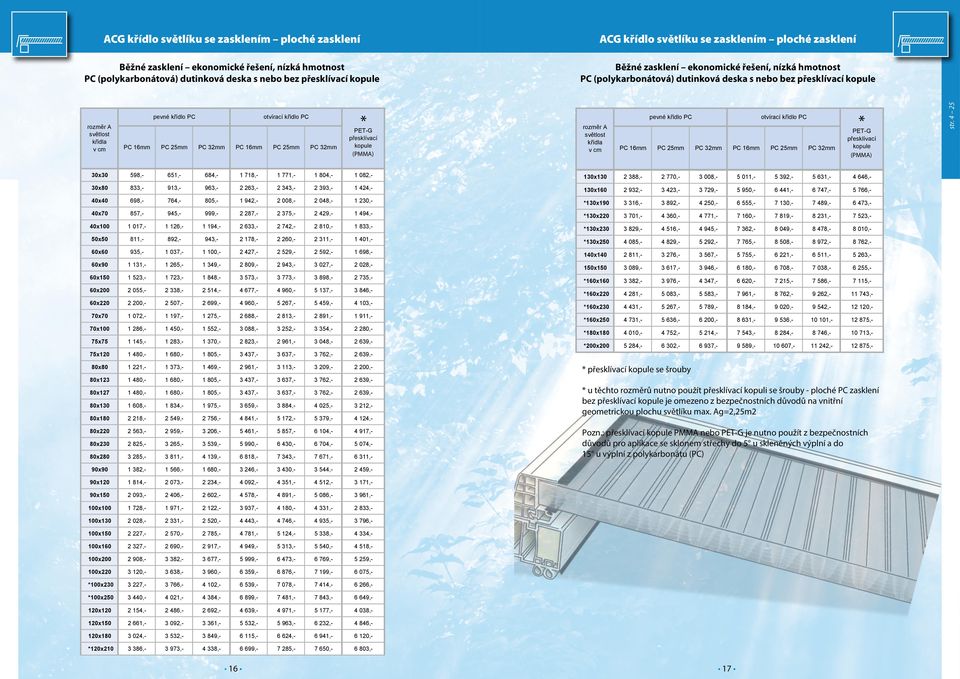 651, 684, 1 718, 1 771, 1 804, 30x80 833, 913, 963, 2 263, 2 343, 40x40 698, 764, 805, 1 942, 40x70 857, 945, 999, 40x100 1 017, 1 126, 50x50 811, 60x60 otvírací křídlo PC PC 16mm PC 32mm PC 16mm PC