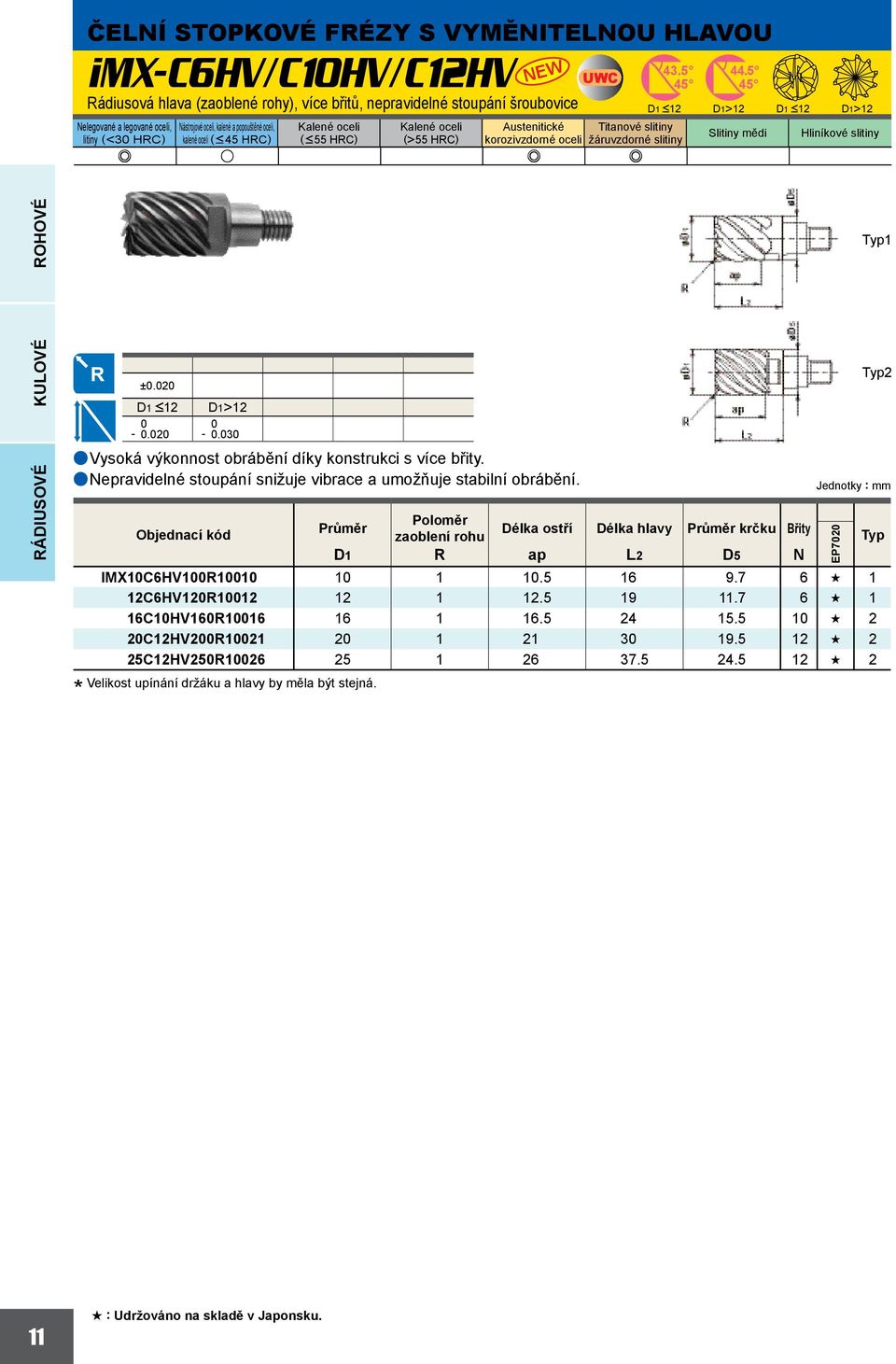 5 44.5 45 45 D1 <12 D1>12 D1 <12 D1>12 Slitiny mědi Hliníkové slitiny Typ1 ±.2 D1 <12 -.2 D1>12 -.3 avysoká výkonnost obrábění díky konstrukci s více břity.