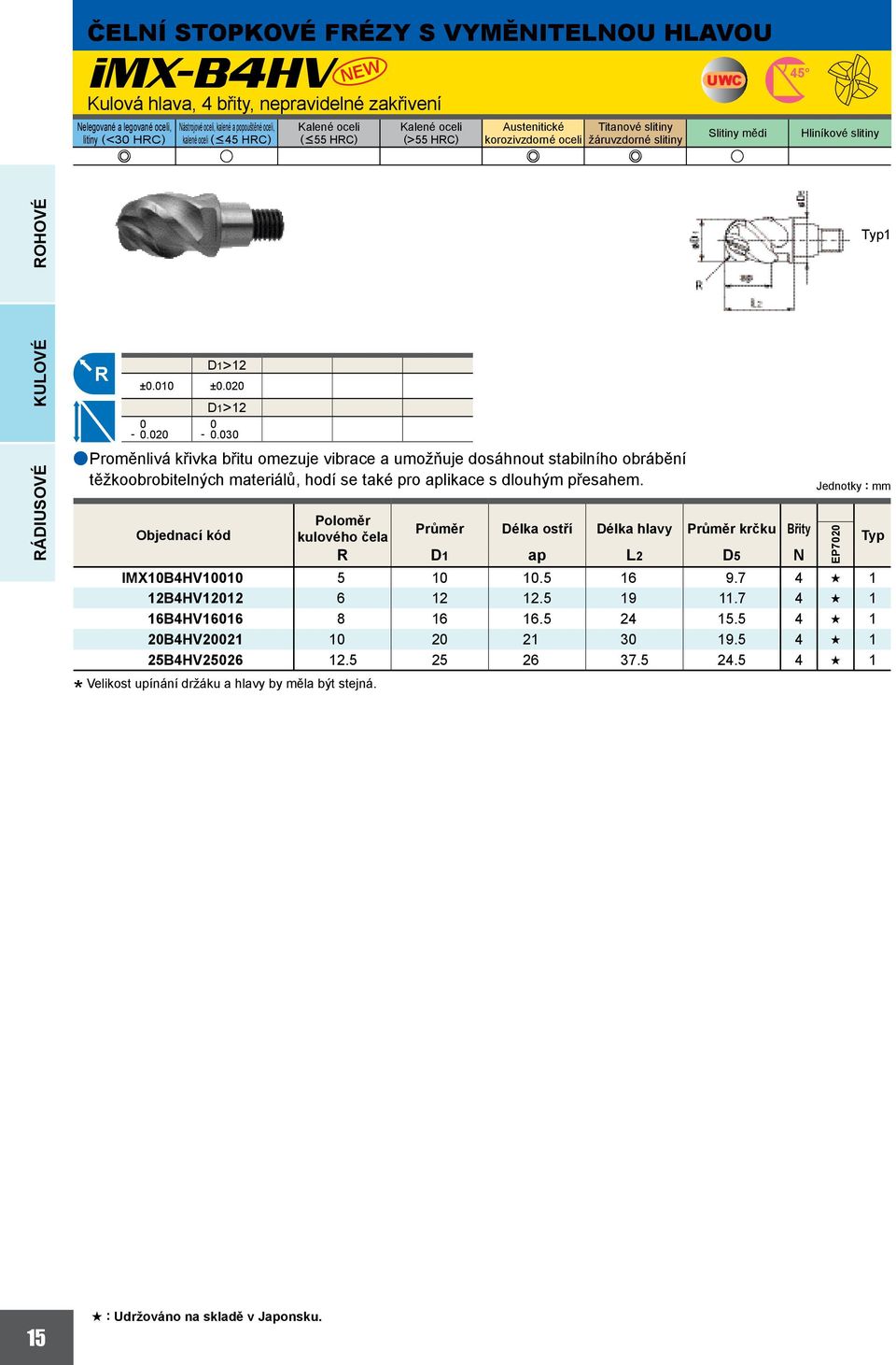 <12 -.2 D1>12 ±.1 ±.2 D1>12 -.3 aproměnlivá křivka břitu omezuje vibrace a umožňuje dosáhnout stabilního obrábění těžkoobrobitelných materiálů, hodí se také pro likace s dlouhým přesahem.