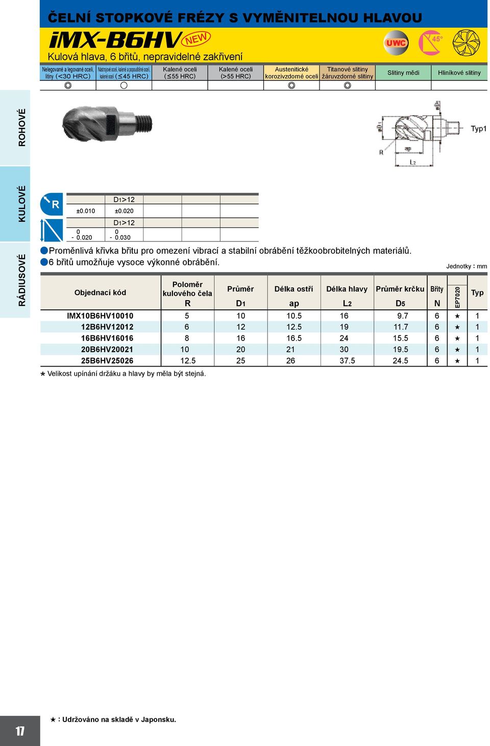 <12 -.2 D1>12 ±.1 ±.2 D1>12 -.3 aproměnlivá křivka břitu pro omezení vibrací a stabilní obrábění těžkoobrobitelných materiálů. a6 břitů umožňuje vysoce výkonné obrábění.