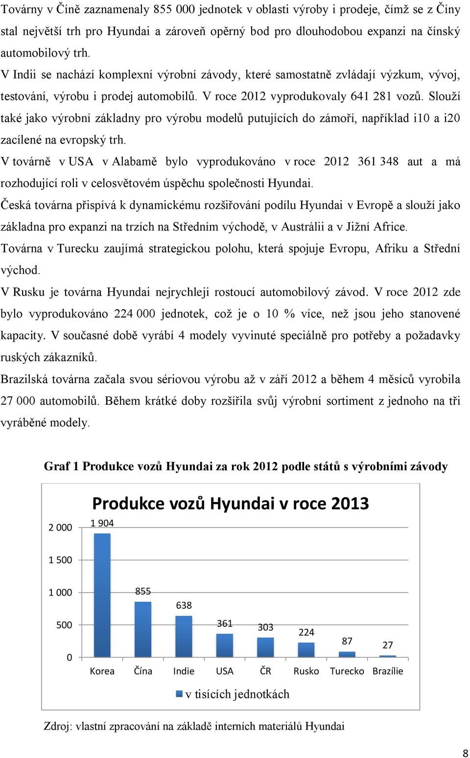 Slouží také jako výrobní základny pro výrobu modelů putujících do zámoří, například i10 a i20 zacílené na evropský trh.