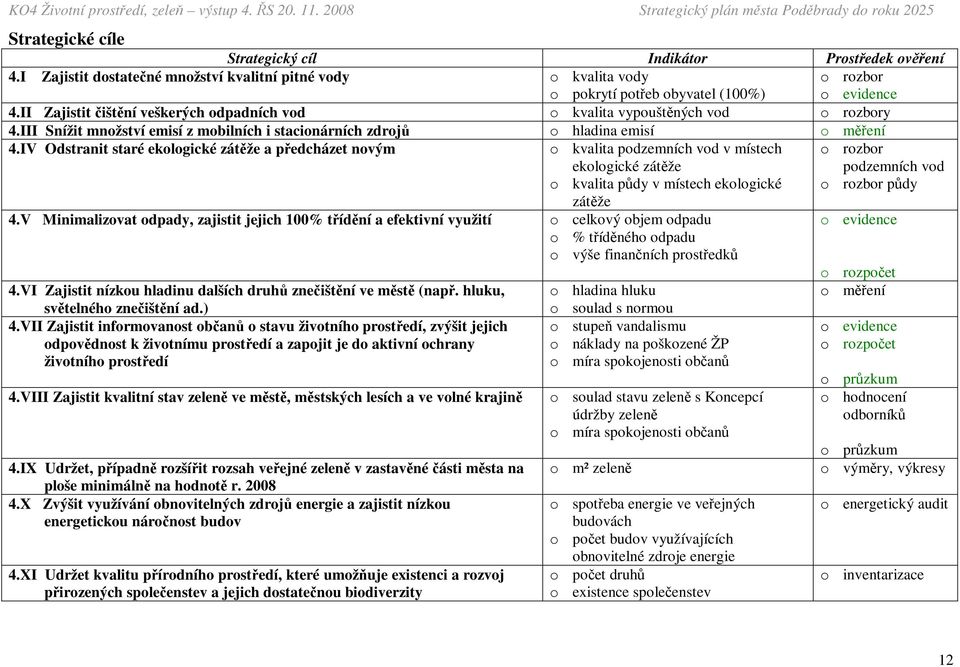 IV Odstranit staré ekologické zátěže a předcházet novým o kvalita podzemních vod v místech ekologické zátěže o kvalita půdy v místech ekologické o rozbor podzemních vod o rozbor půdy zátěže 4.