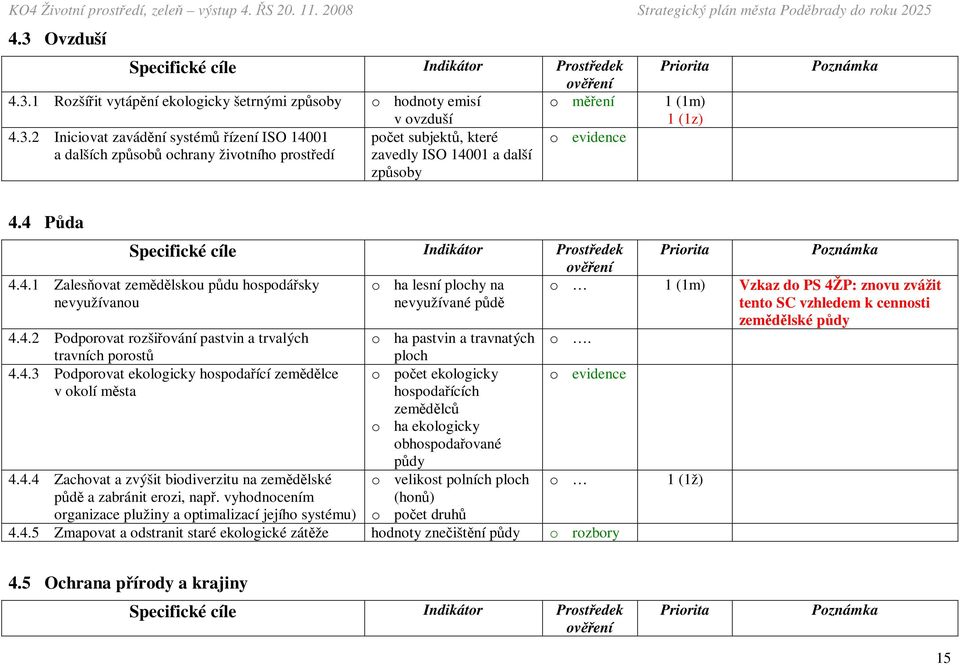 travních porostů ploch 4.4.3 Podporovat ekologicky hospodařící zemědělce o počet ekologicky o evidence v okolí města hospodařících zemědělců o ha ekologicky obhospodařované půdy 4.4.4 Zachovat a zvýšit biodiverzitu na zemědělské o velikost polních ploch o 1 (1ž) půdě a zabránit erozi, např.