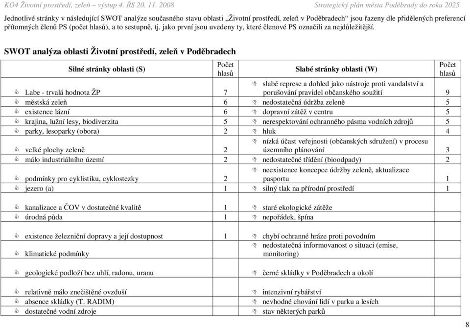 SWOT analýza oblasti Životní prostředí, zeleň v Poděbradech Silné stránky oblasti (S) Počet hlasů Počet Slabé stránky oblasti (W) hlasů slabé represe a dohled jako nástroje proti vandalství a