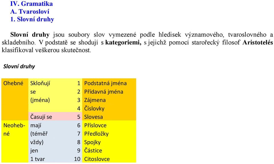 V podstatě se shodují s kategoriemi, s jejichž pomocí starořecký filosof Aristotelés klasifikoval veškerou skutečnost.