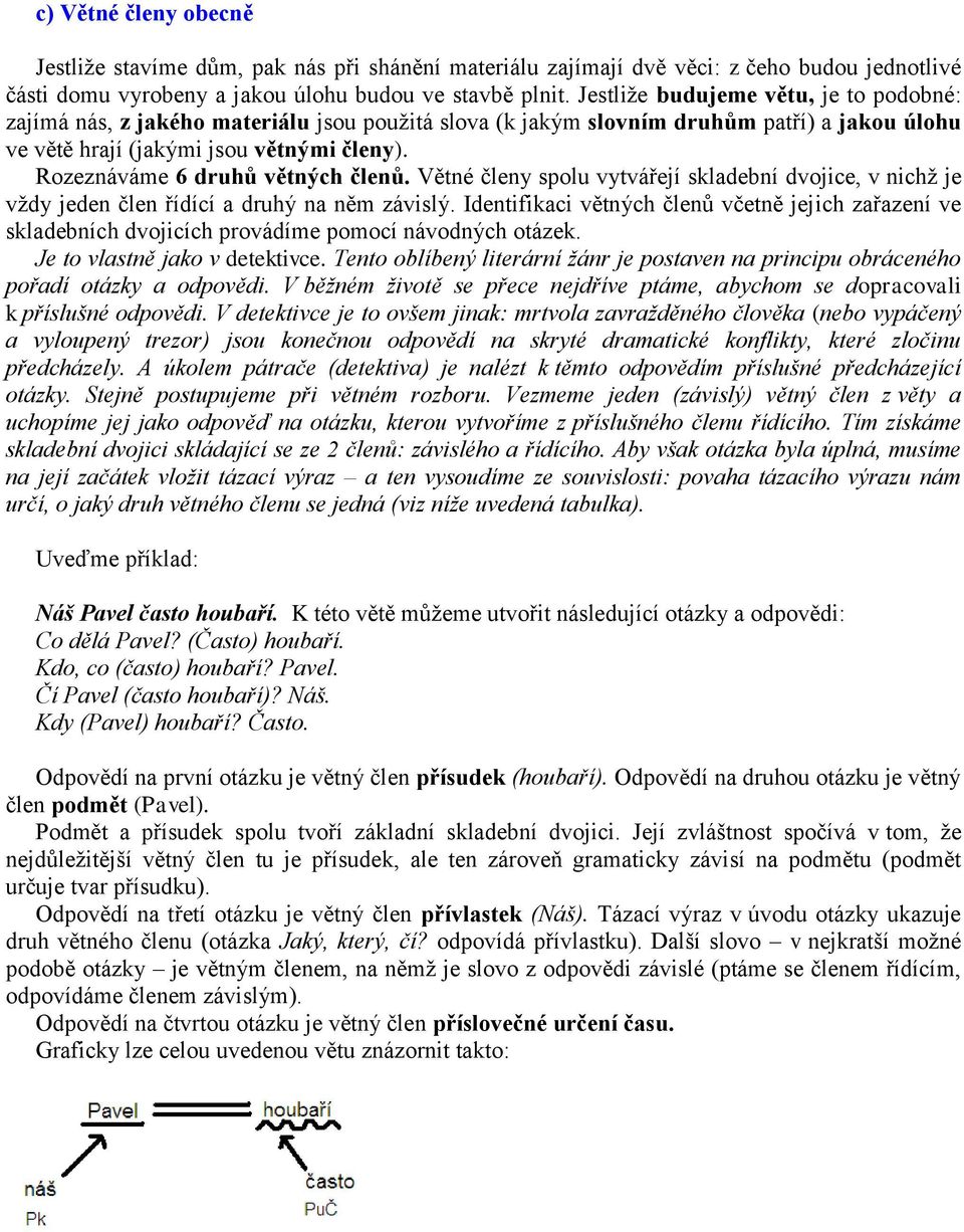 Rozeznáváme 6 druhů větných členů. Větné členy spolu vytvářejí skladební dvojice, v nichž je vždy jeden člen řídící a druhý na něm závislý.