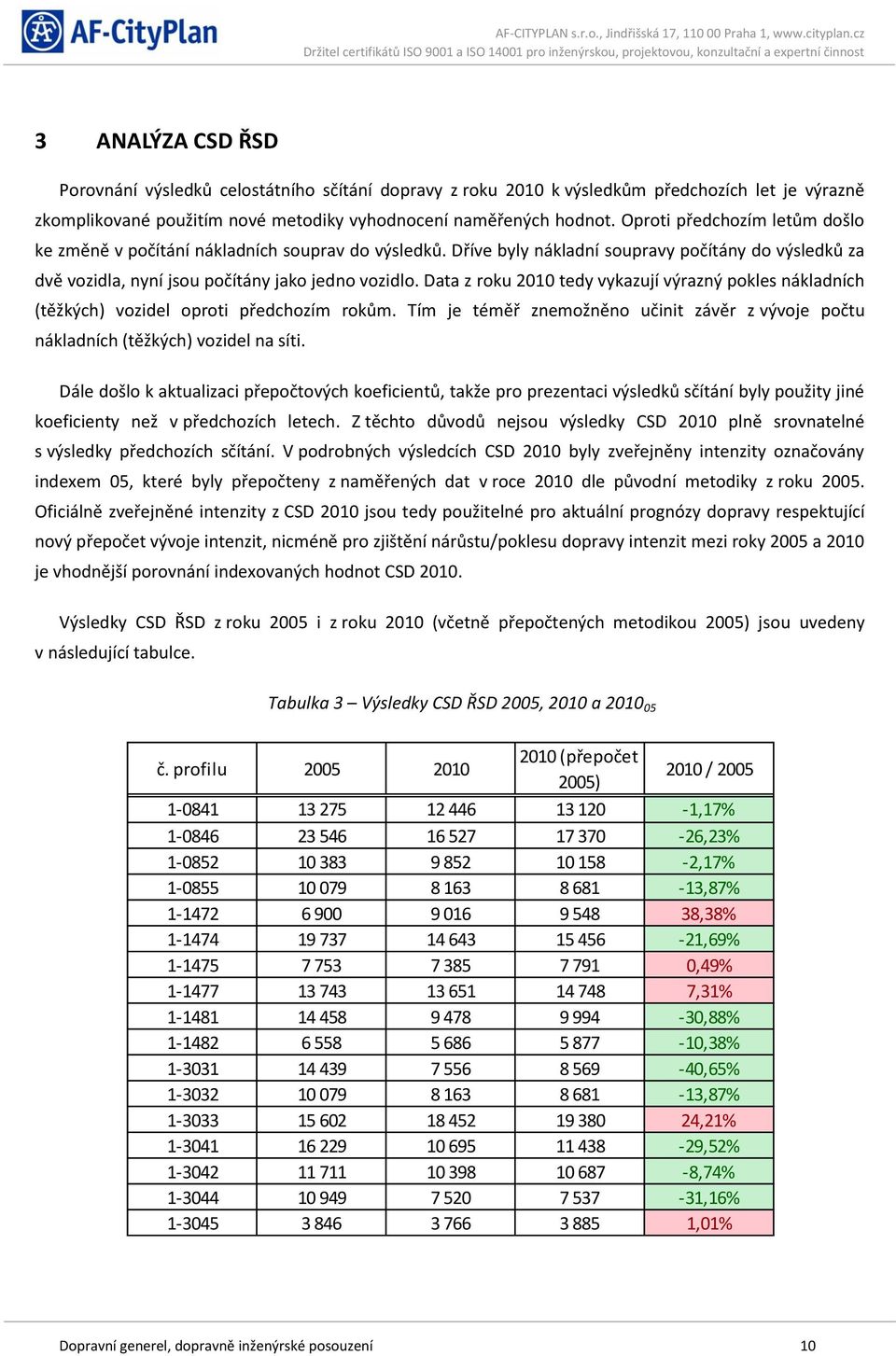 Data z roku 2010 tedy vykazují výrazný pokles nákladních (těžkých) vozidel oproti předchozím rokům. Tím je téměř znemožněno učinit závěr z vývoje počtu nákladních (těžkých) vozidel na síti.