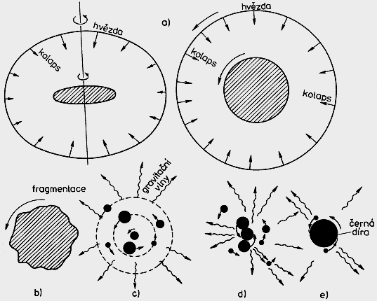 Jak mohou vznikat silné gravitační vlny?