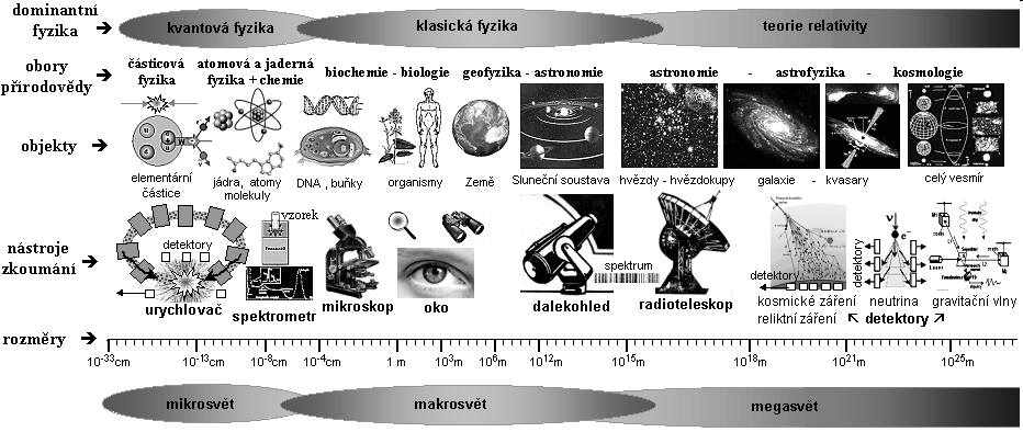 Gravitačně-vlnová astronomie Jak by vypadal gravitačně-vlnový vesmír?