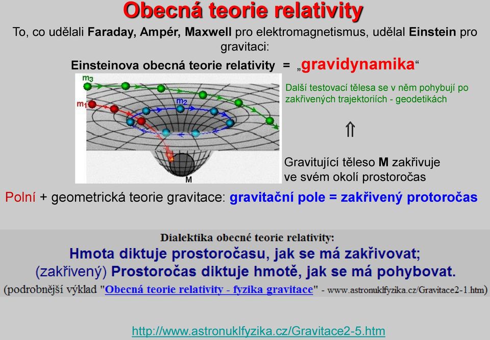 zakřivených trajektoriích - geodetikách Gravitující těleso M zakřivuje ve svém okolí prostoročas Polní +