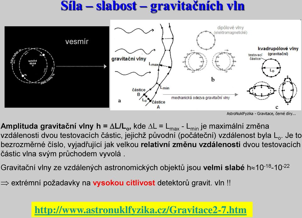 Je to bezrozměrné číslo, vyjadřující jak velkou relativní změnu vzdálenosti dvou testovacích částic vlna svým průchodem vyvolá.