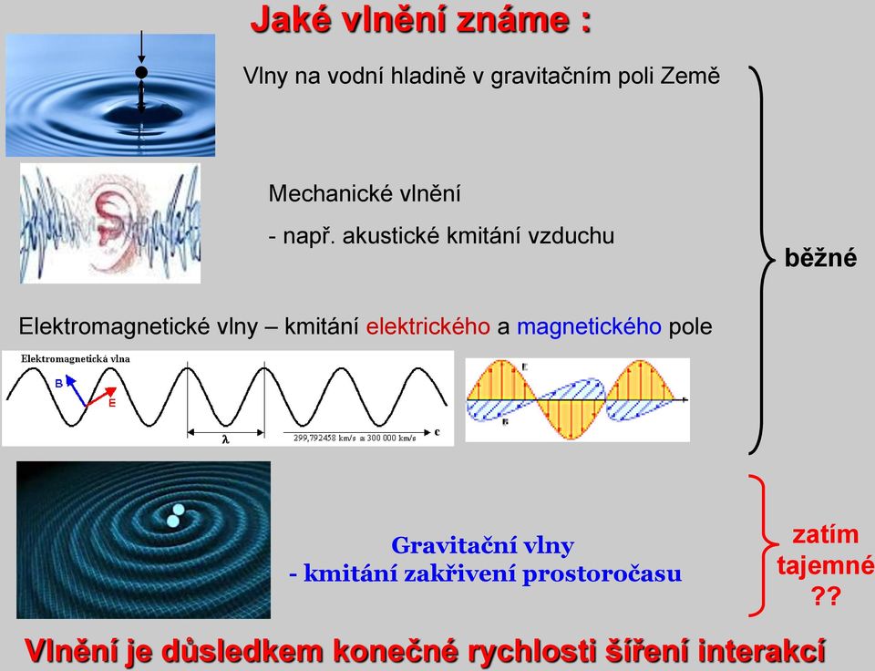 akustické kmitání vzduchu běžné Elektromagnetické vlny kmitání elektrického