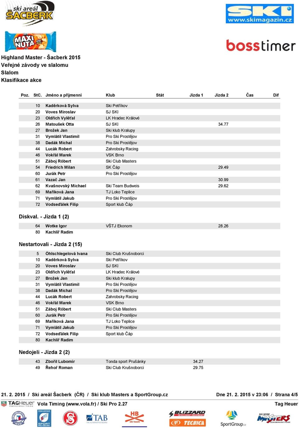 Masters 54 Friedrich Milan SK Čáp 29.49 60 Jurák Petr Pro Ski Prostějov 61 Vazač Jan 30.99 62 Kvašnovský Michael Ski Team Budweis 29.