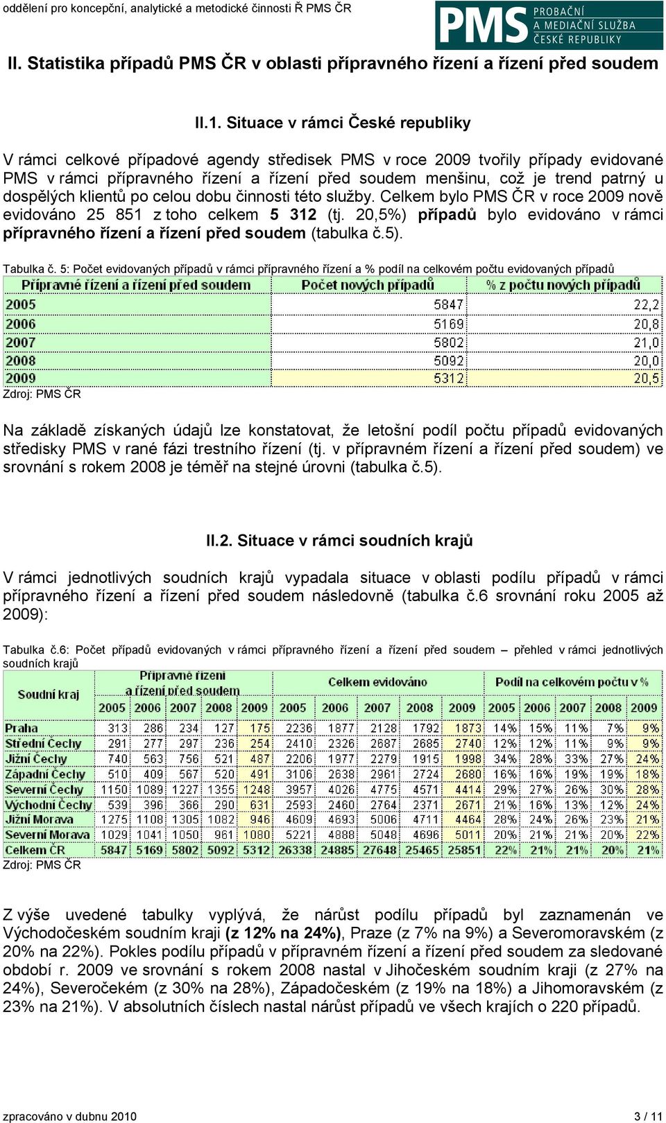 dospělých klientů po celou dobu činnosti této služby. Celkem bylo PMS ČR v roce 2009 nově evidováno 25 851 z toho celkem 5 312 (tj.