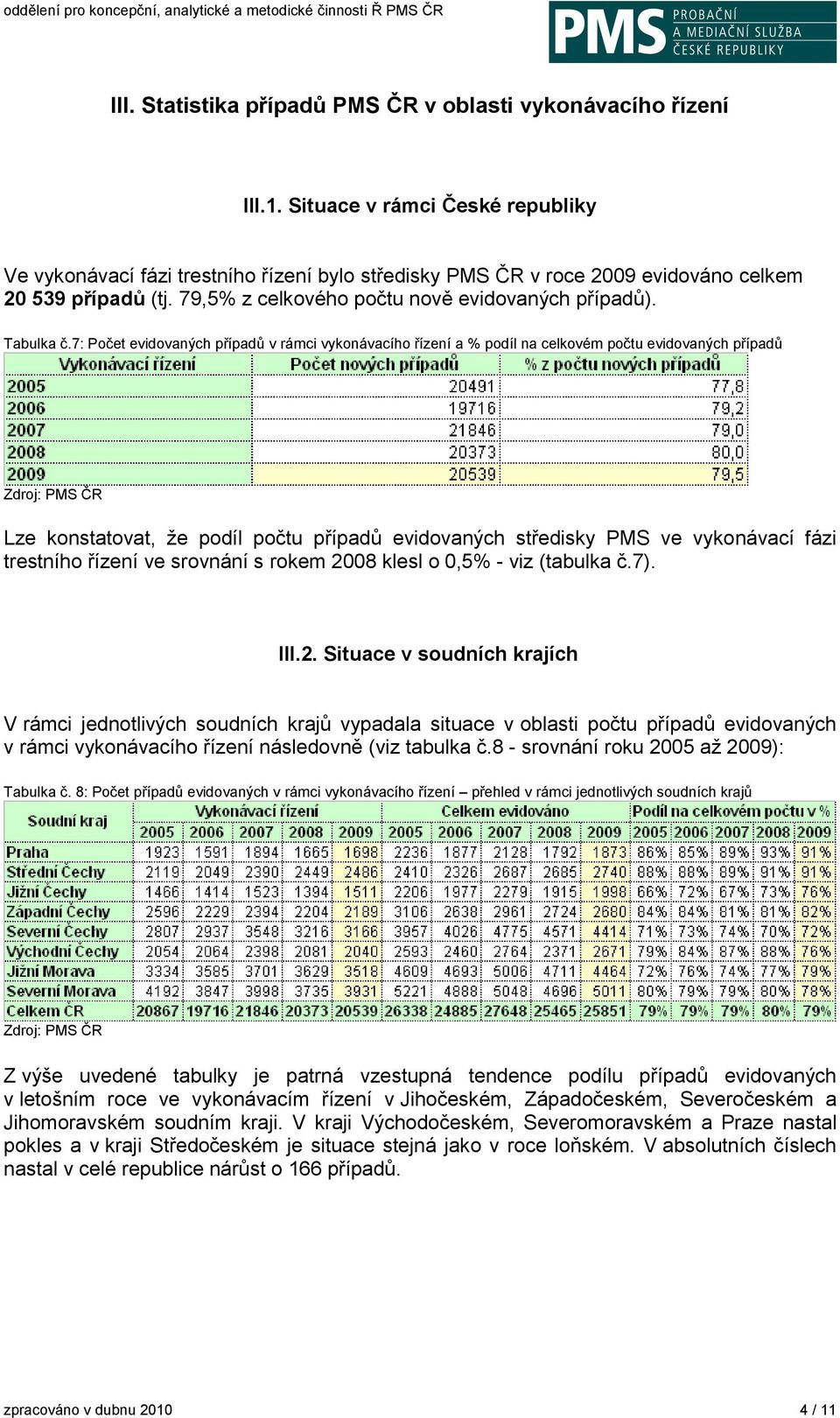 7: Počet evidovaných případů v rámci vykonávacího řízení a % podíl na celkovém počtu evidovaných případů Lze konstatovat, že podíl počtu případů evidovaných středisky PMS ve vykonávací fázi trestního