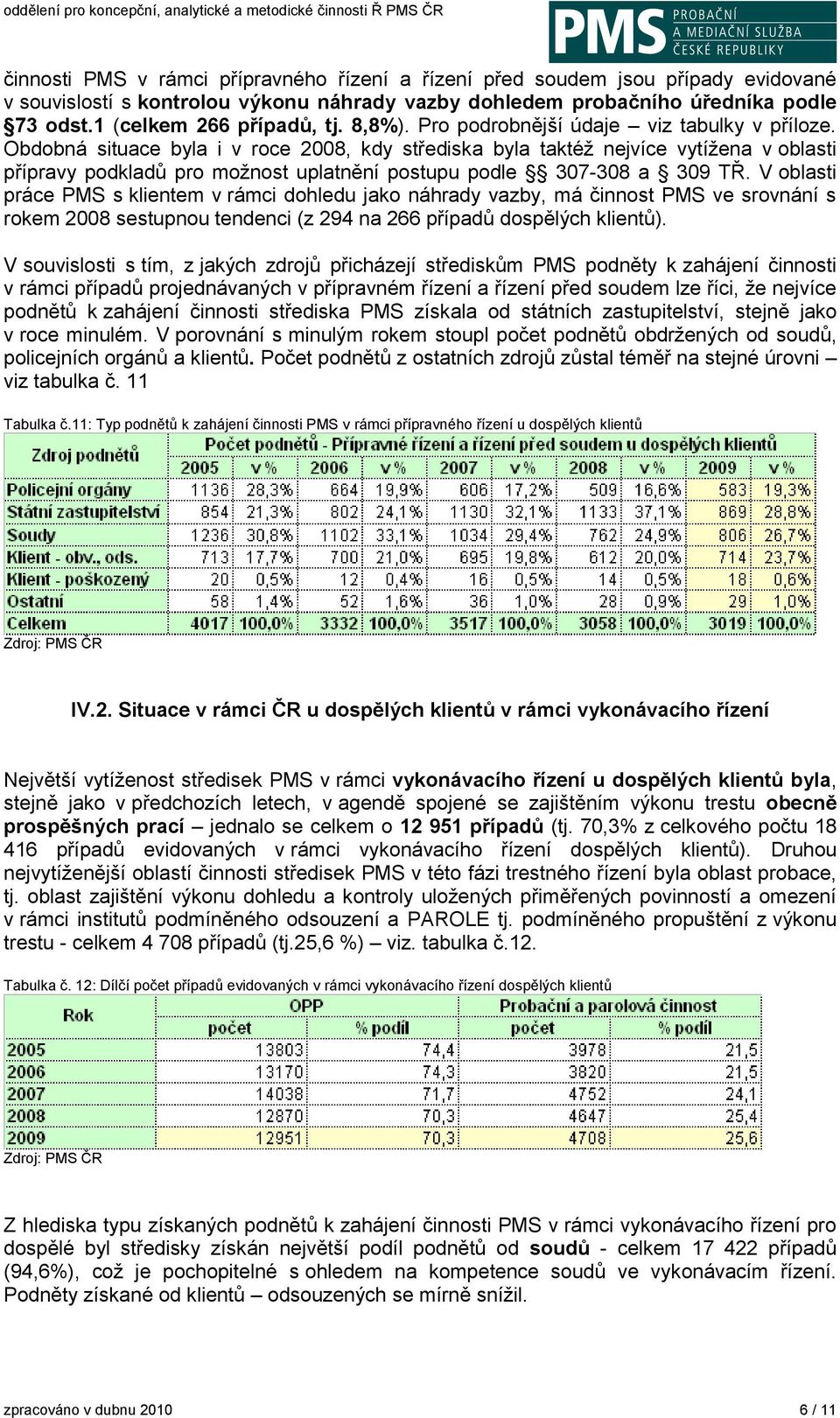 Obdobná situace byla i v roce 2008, kdy střediska byla taktéž nejvíce vytížena v oblasti přípravy podkladů pro možnost uplatnění postupu podle 307-308 a 309 TŘ.