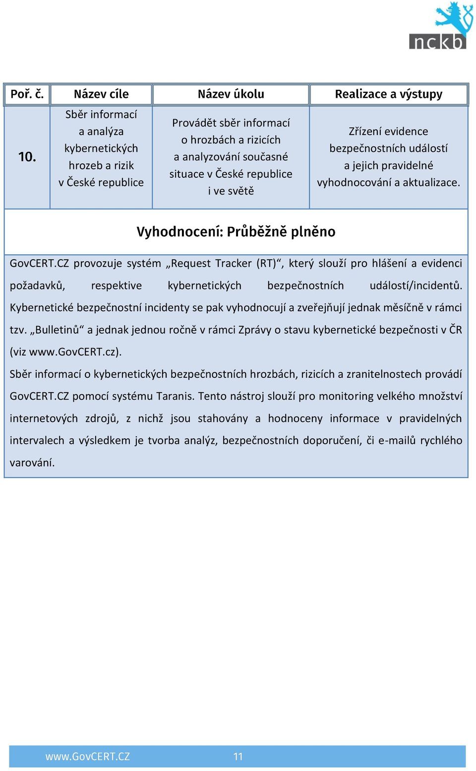 CZ provozuje systém Request Tracker (RT), který slouží pro hlášení a evidenci požadavků, respektive kybernetických bezpečnostních událostí/incidentů.