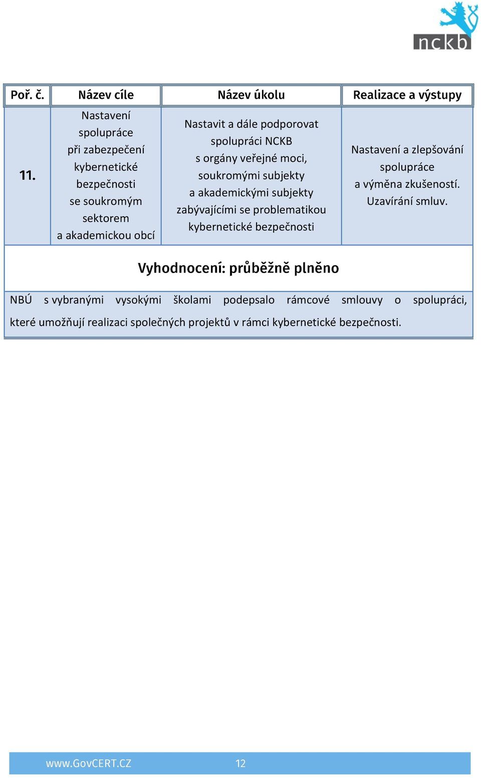 problematikou kybernetické bezpečnosti Nastavení a zlepšování spolupráce a výměna zkušeností. Uzavírání smluv.