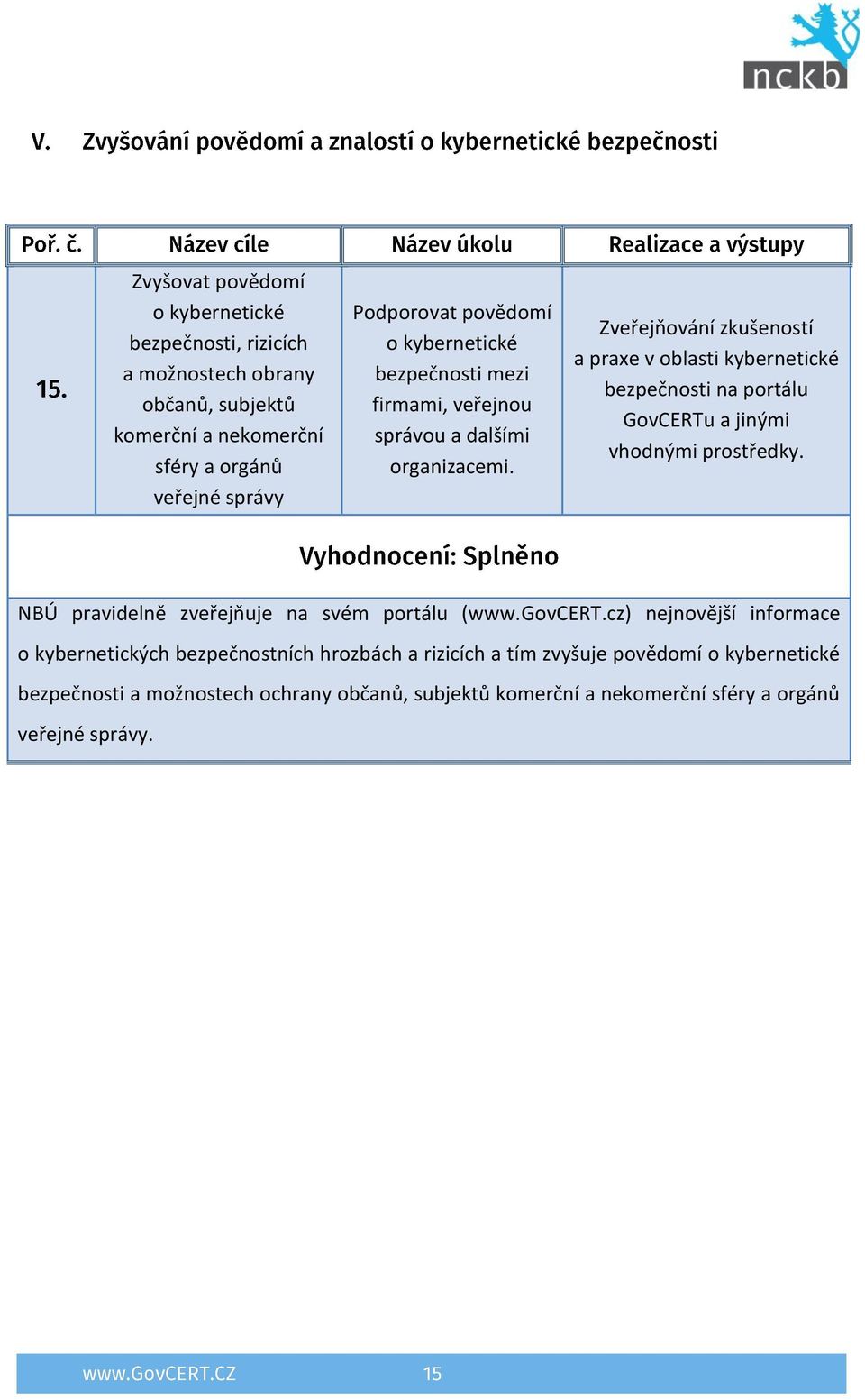 Zveřejňování zkušeností a praxe v oblasti kybernetické bezpečnosti na portálu GovCERTu a jinými vhodnými prostředky.