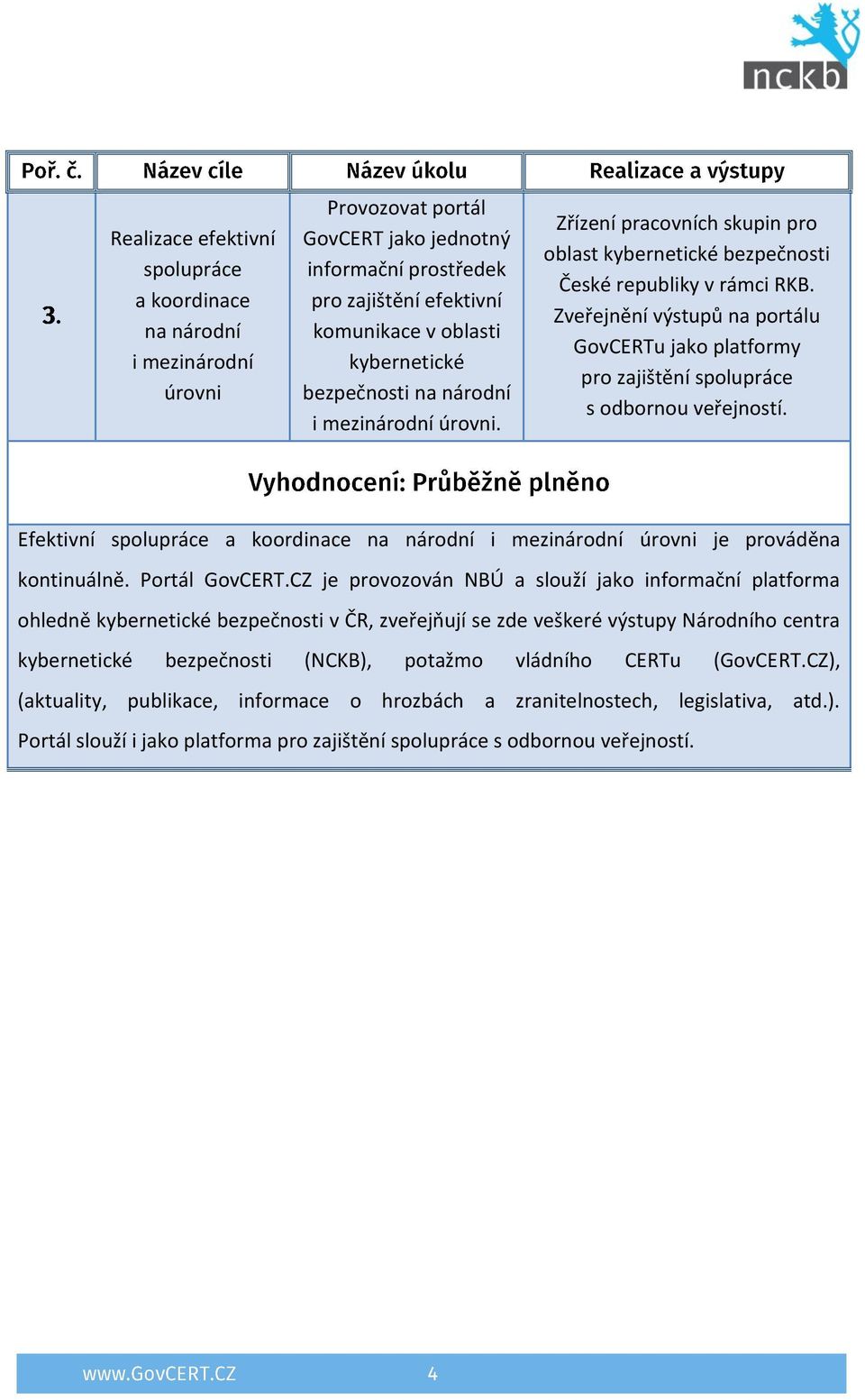 Zveřejnění výstupů na portálu GovCERTu jako platformy pro zajištění spolupráce s odbornou veřejností. Efektivní spolupráce a koordinace na národní i mezinárodní úrovni je prováděna kontinuálně.