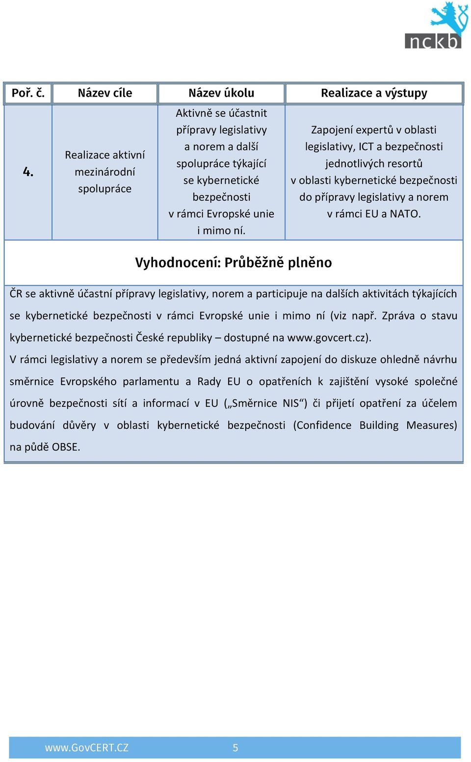 ČR se aktivně účastní přípravy legislativy, norem a participuje na dalších aktivitách týkajících se kybernetické bezpečnosti v rámci Evropské unie i mimo ní (viz např.