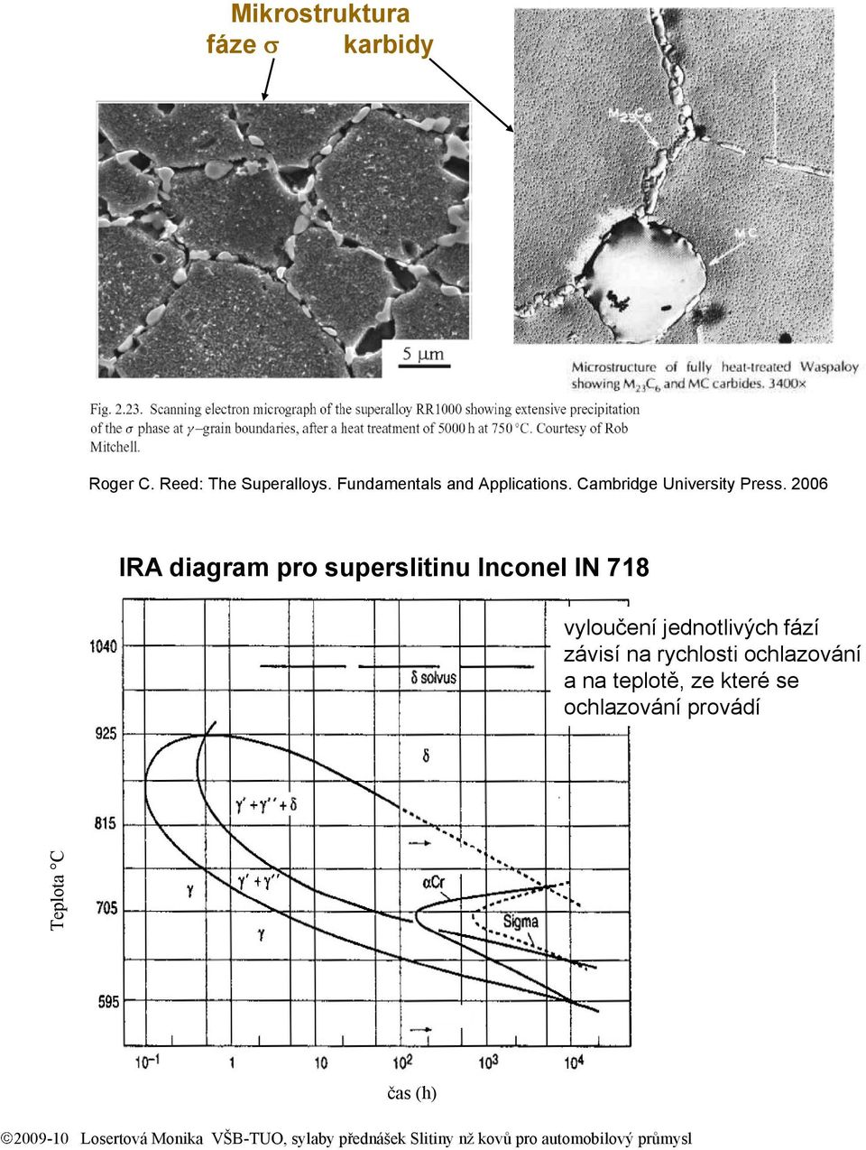 2006 IRA diagram pro superslitinu Inconel IN 718 vyloučení jednotlivých