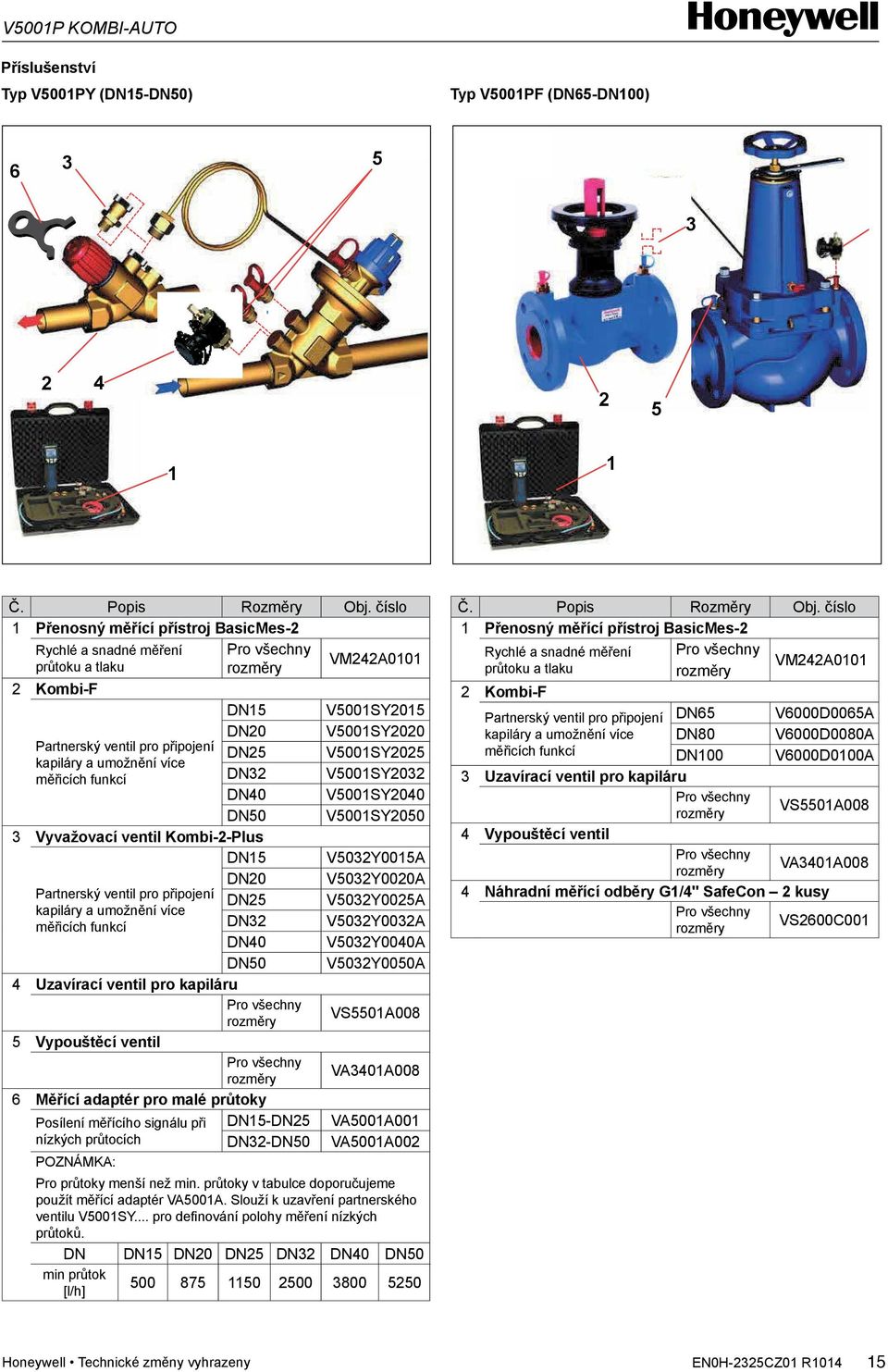 číslo 1 Rychlé Přenosný a snadné měřící měření přístroj BasicMes-2 Pro všechny průtoku a tlaku rozměry VM242A0101 Rychlé a snadné měření Pro všechny 2 Uzavírací ventil Kombi-S VM242A0101 průtoku a