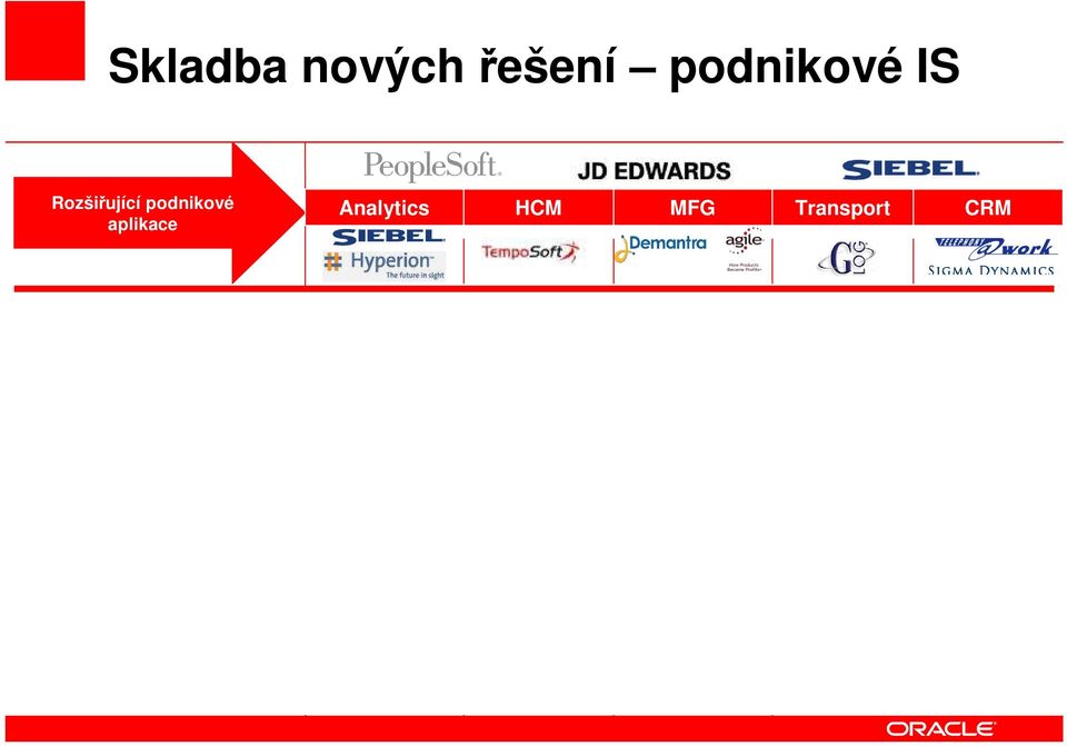 HCM MFG Transport CRM Odvětvová řešení SOA