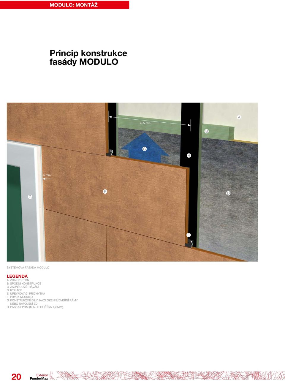ODVĚTRÁVÁNÍ D IZOLACE E UPEVŇOVACÍ PŘÍCHYTKA F PRVEK MODULO G KONSTRUKČNÍ DÍLY