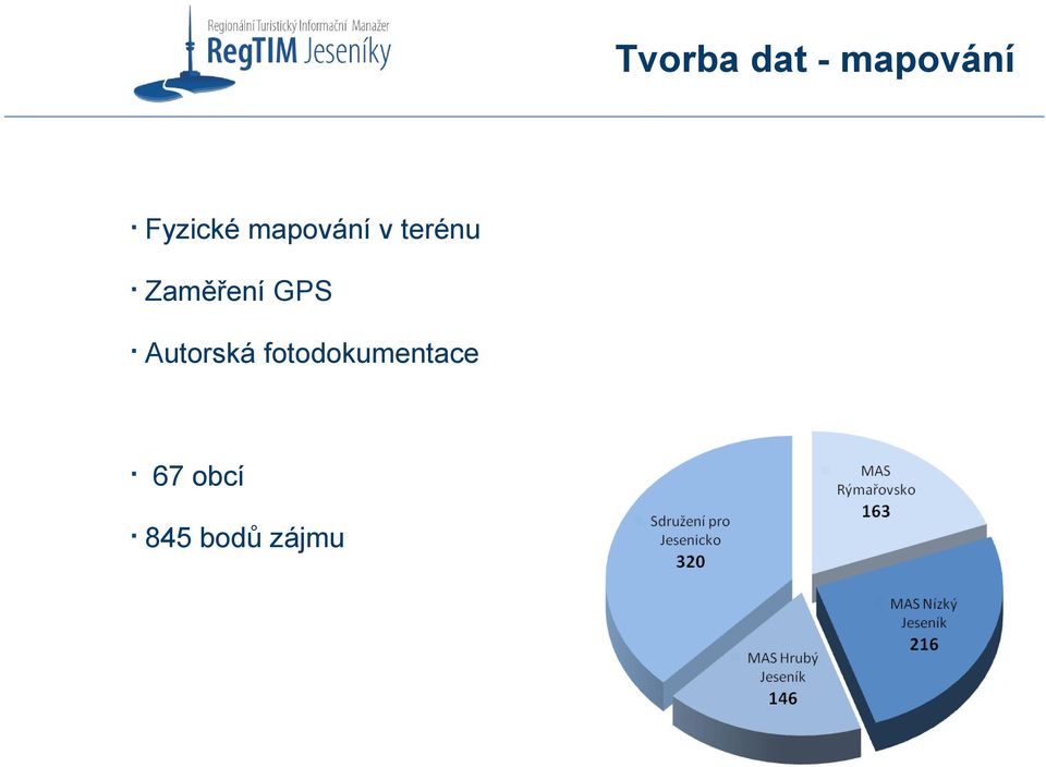 Zaměření GPS Autorská