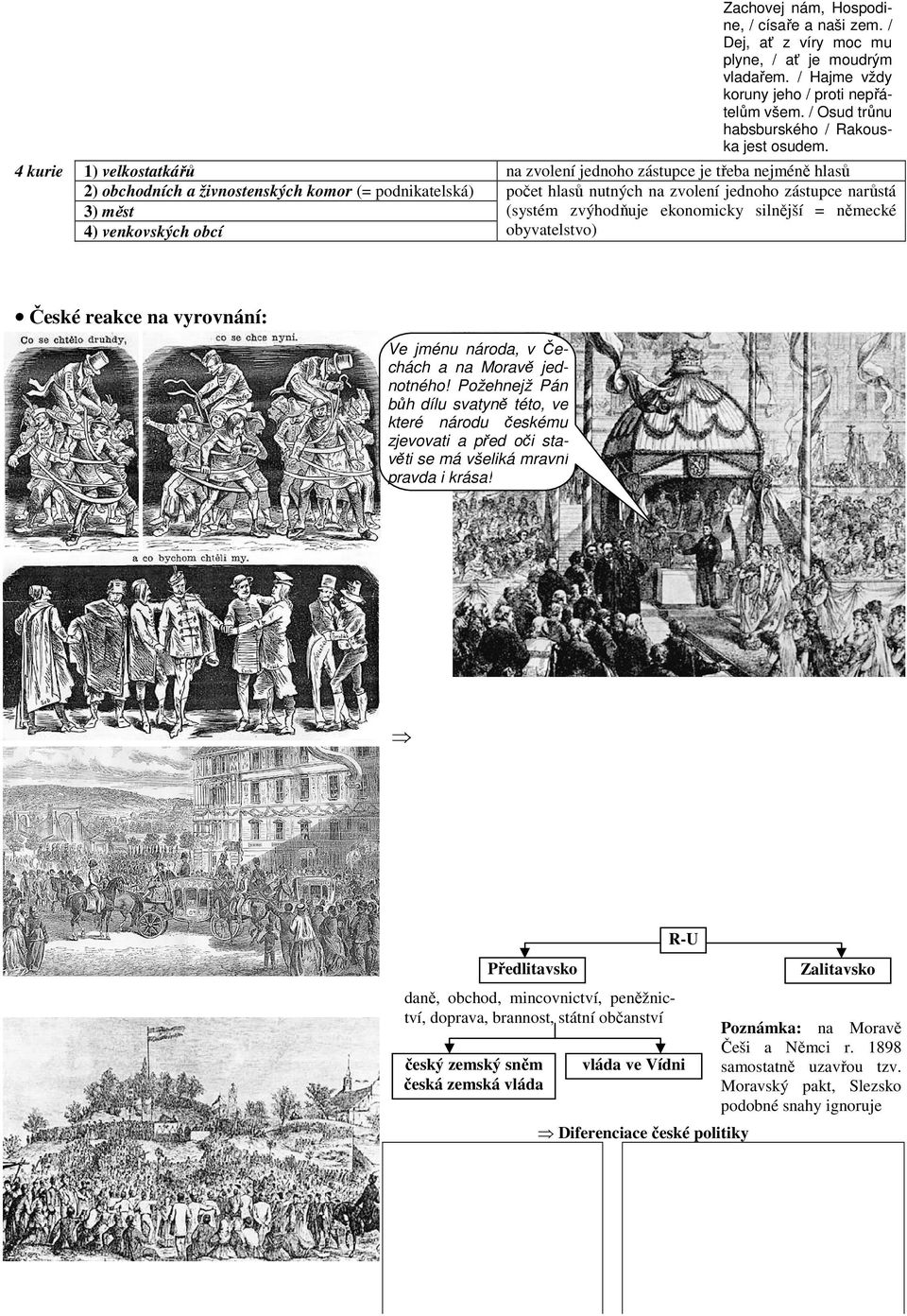 4 kurie 1) velkostatkářů na zvolení jednoho zástupce je třeba nejméně hlasů 2) obchodních a živnostenských komor (= podnikatelská) počet hlasů nutných na zvolení jednoho zástupce narůstá 3) měst