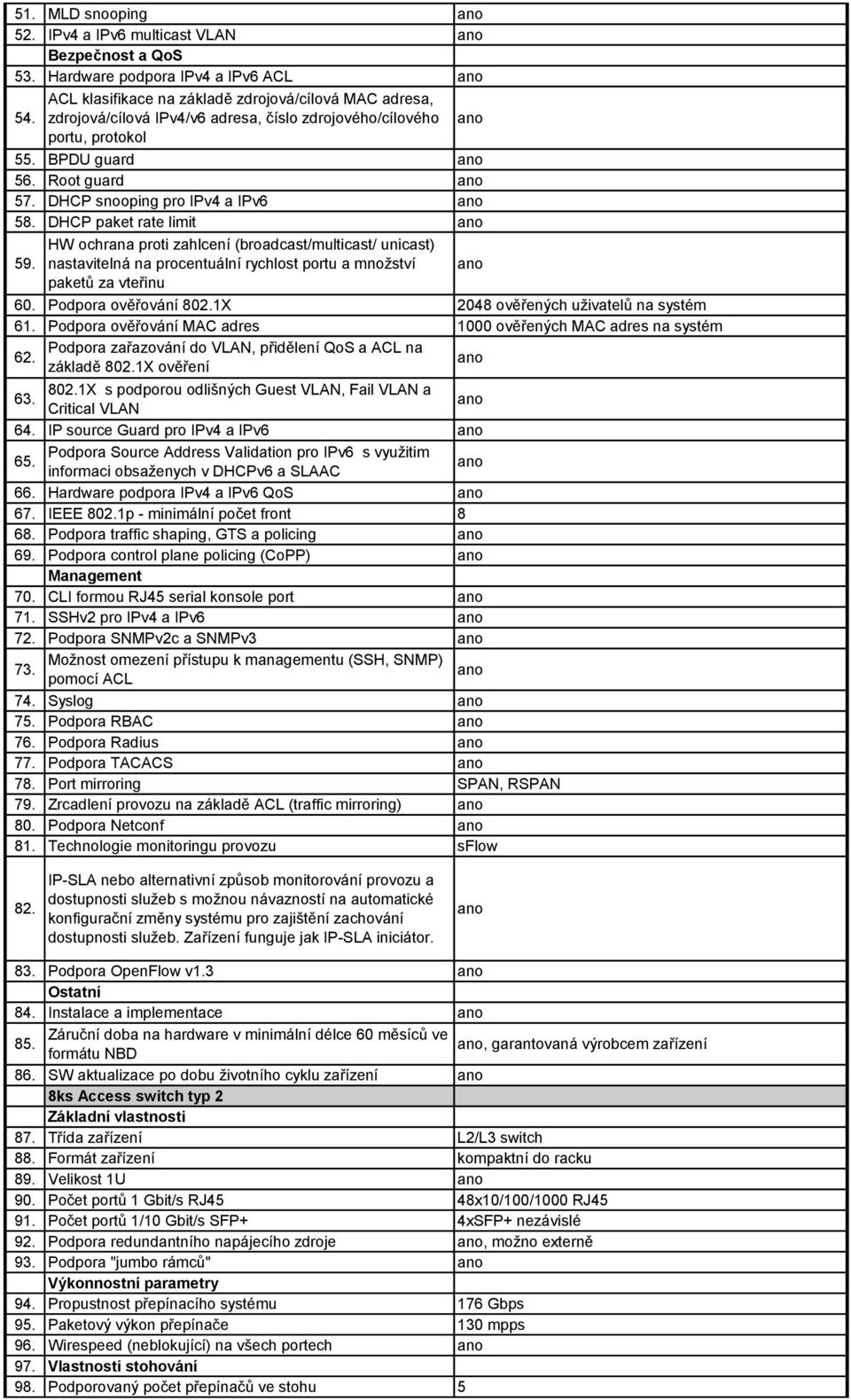 DHCP paket rate limit 59. HW ochrana proti zahlcení (broadcast/multicast/ unicast) nastavitelná na procentuální rychlost portu a množství paketů za vteřinu 60. Podpora ověřování 802.