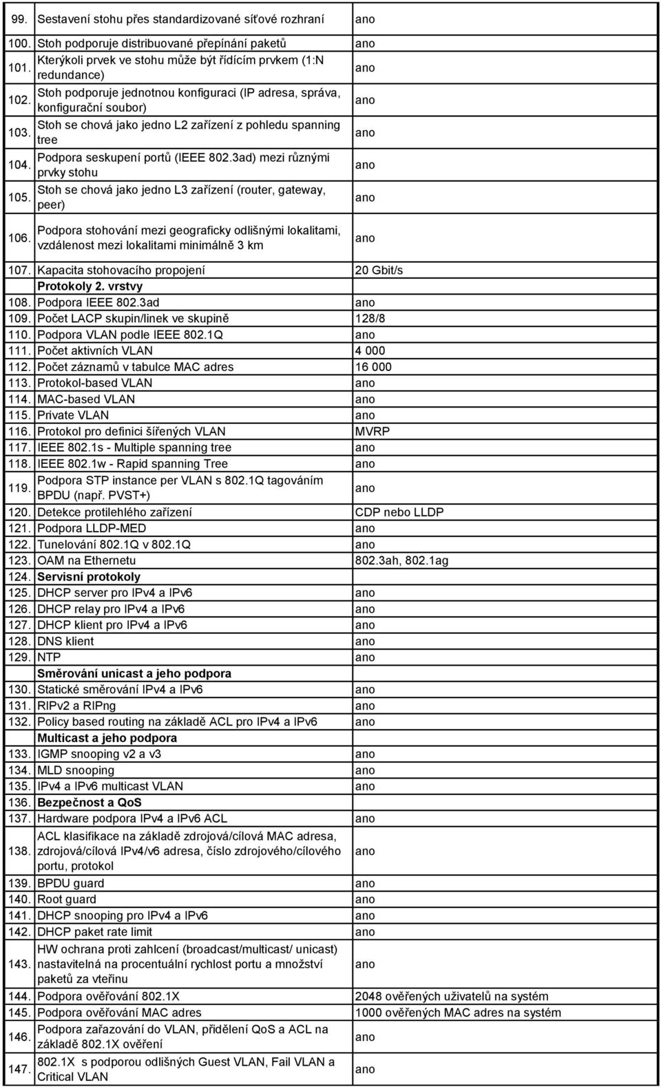 3ad) mezi různými prvky stohu Stoh se chová jako jedno L3 zařízení (router, gateway, peer) 106. Podpora stohování mezi geograficky odlišnými lokalitami, vzdálenost mezi lokalitami minimálně 3 km 107.