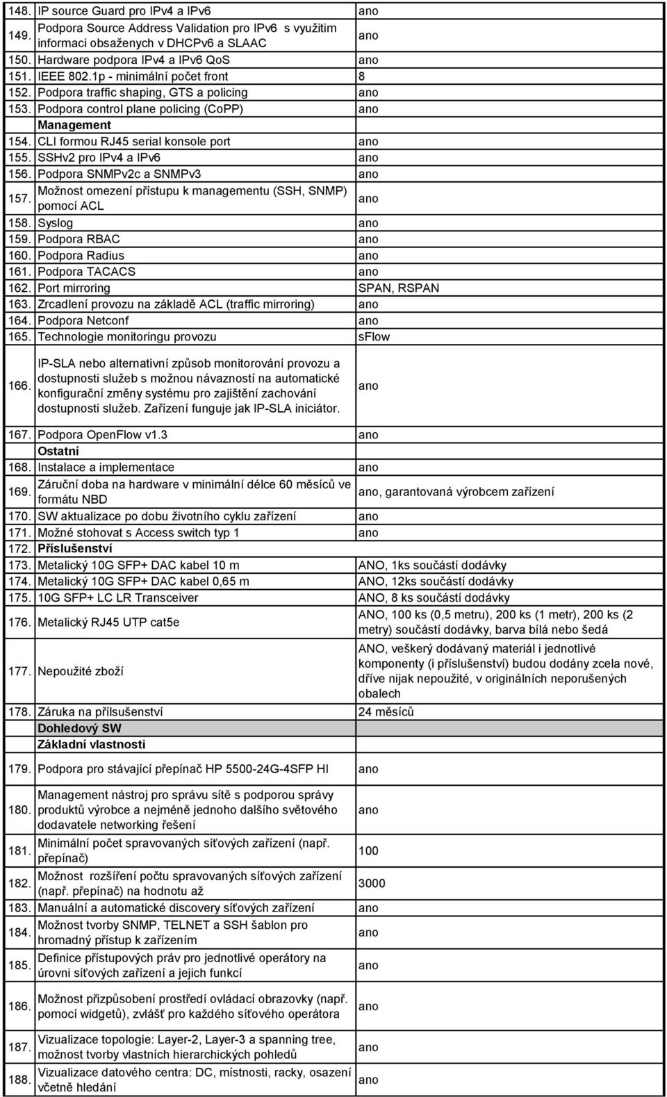 Podpora SNMPv2c a SNMPv3 Možnost omezení přístupu k managementu (SSH, SNMP) 157. pomocí ACL 158. Syslog 159. Podpora RBAC 160. Podpora Radius 161. Podpora TACACS 162. Port mirroring SPAN, RSPAN 163.
