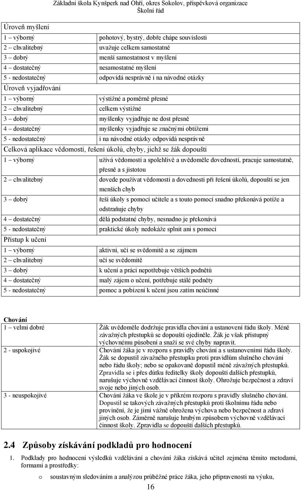 ne dst přesně 4 dstatečný myšlenky vyjadřuje se značnými btížemi 5 - nedstatečný i na návdné tázky dpvídá nesprávně Celkvá aplikace vědmstí, řešení úklů, chyby, jichž se žák dpuští 1 výbrný užívá