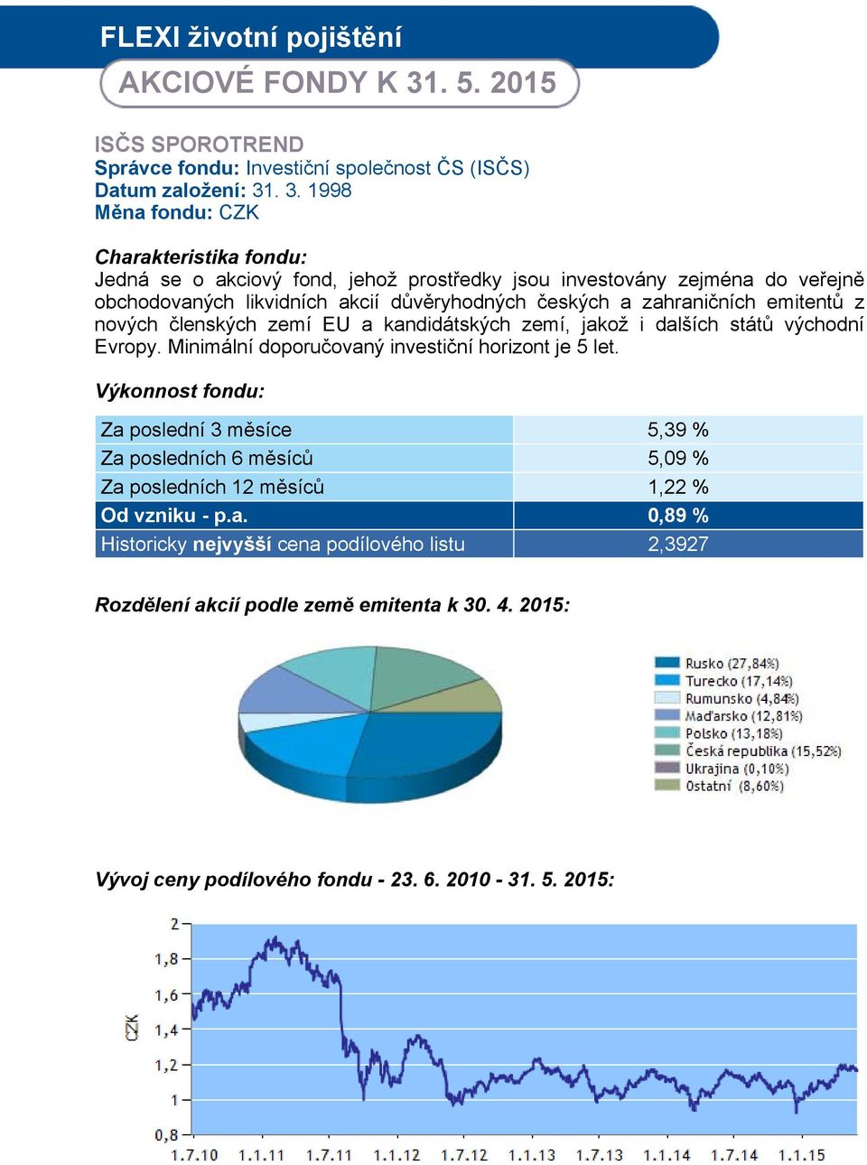 . 3. 1998 Měna fondu: CZK Jedná se o akciový fond, jehož prostředky jsou investovány zejména do veřejně obchodovaných likvidních akcií důvěryhodných českých a zahraničních