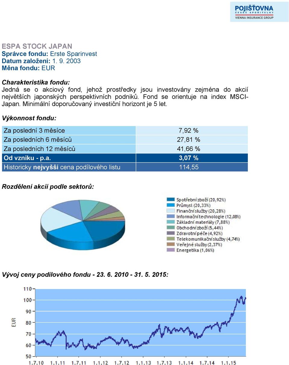 podniků. Fond se orientuje na index MSCI- Japan. Minimální doporučovaný investiční horizont je 5 let.