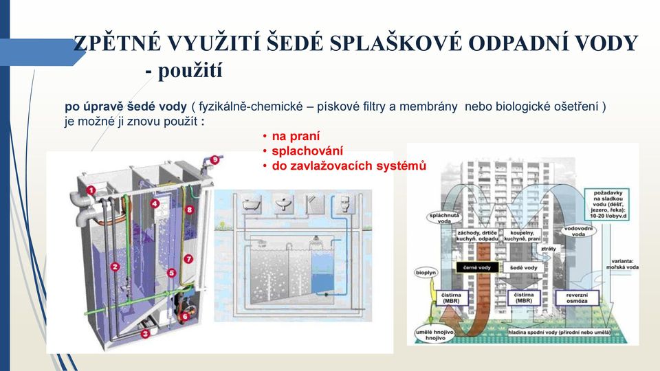 filtry a membrány nebo biologické ošetření ) je možné