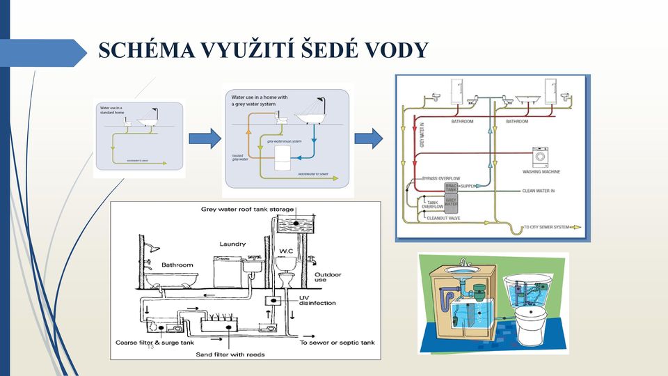 ŠEDÉ VODY